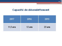 Capacité de désendettement
