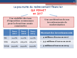 La poursuite du redressement financier
 QUI PERMET
en 2017