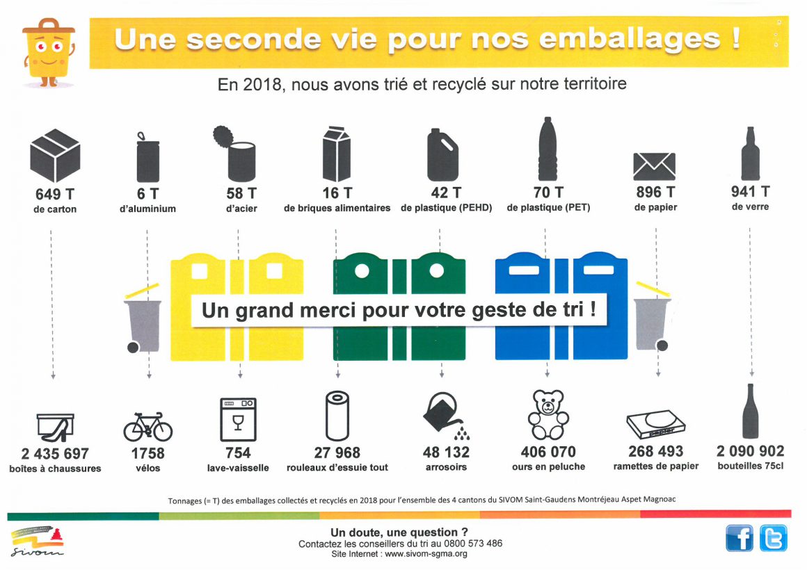 Pour recycler, il faut trier !